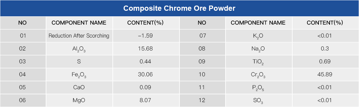 复合铬矿粉 产品质量指标图.jpg